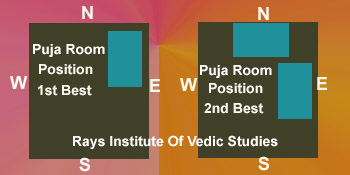 Rays Rig Atharva Yajur Sama Veda Institute Of Vedic Studies